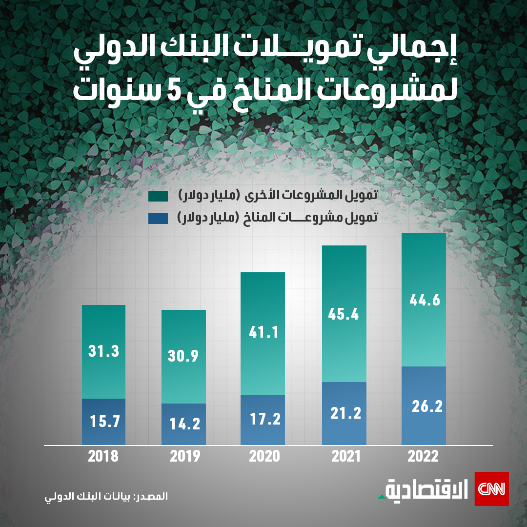 جون كيري: 3 قضايا رئيسية في كوب 28.. والتقييم العالمي لأهداف المناخ يترأسها