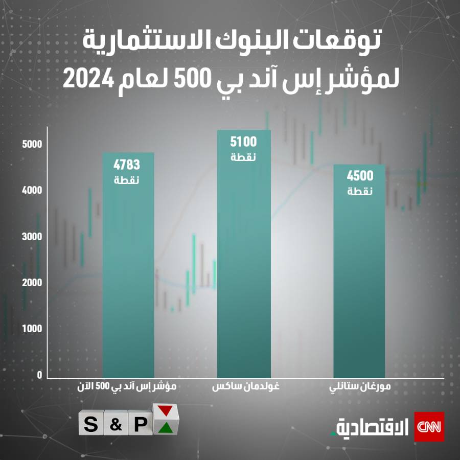 توقعات غولدمان ساكس ومورغان ستانلي لمؤشر إس آند بي 500