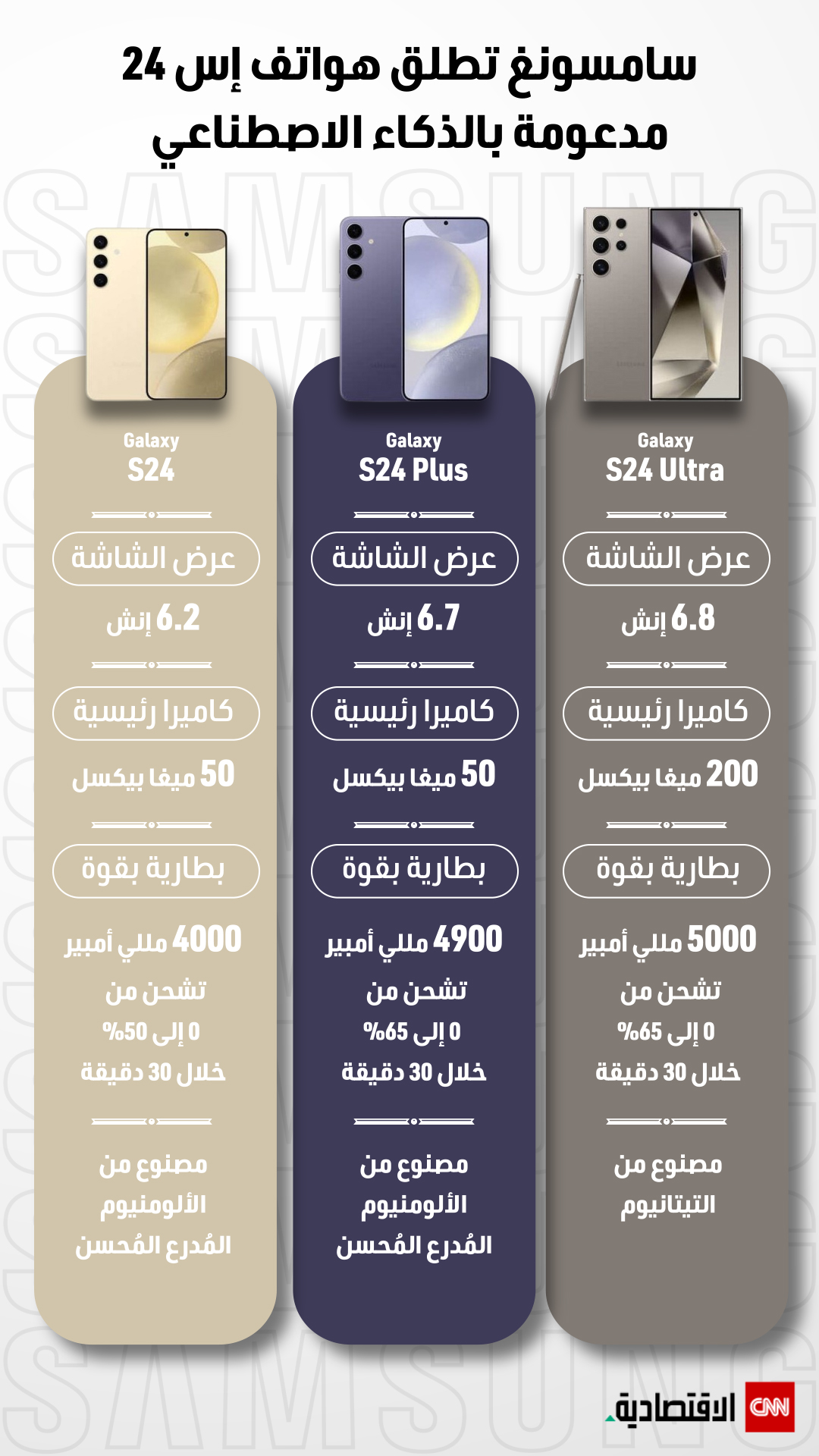 سامسونغ تُطلق سلسلة غالاكسي إس 24 بتقنيات الذكاء الاصطناعي