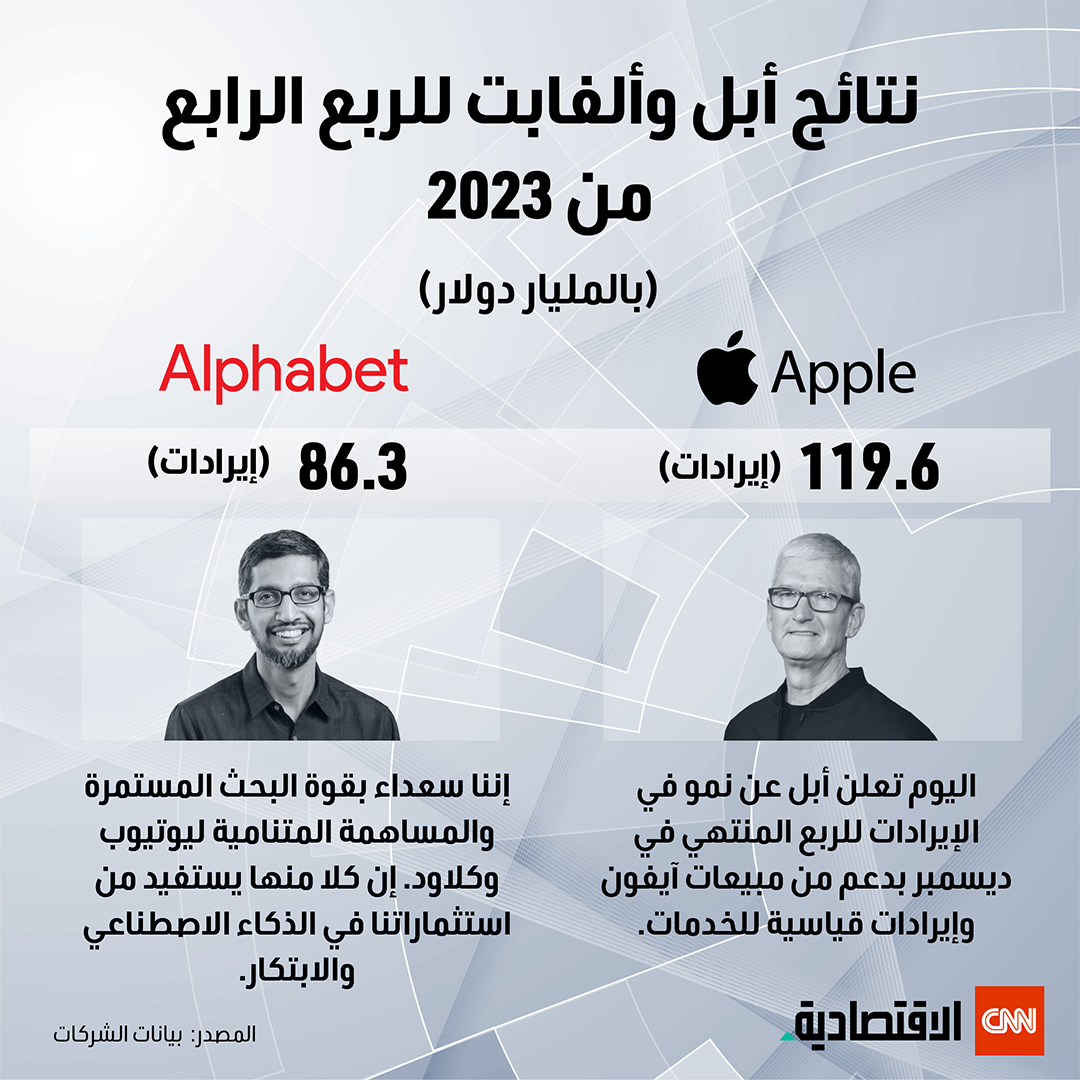 نتائج أبل وألفابت للربع الرابع من 2023