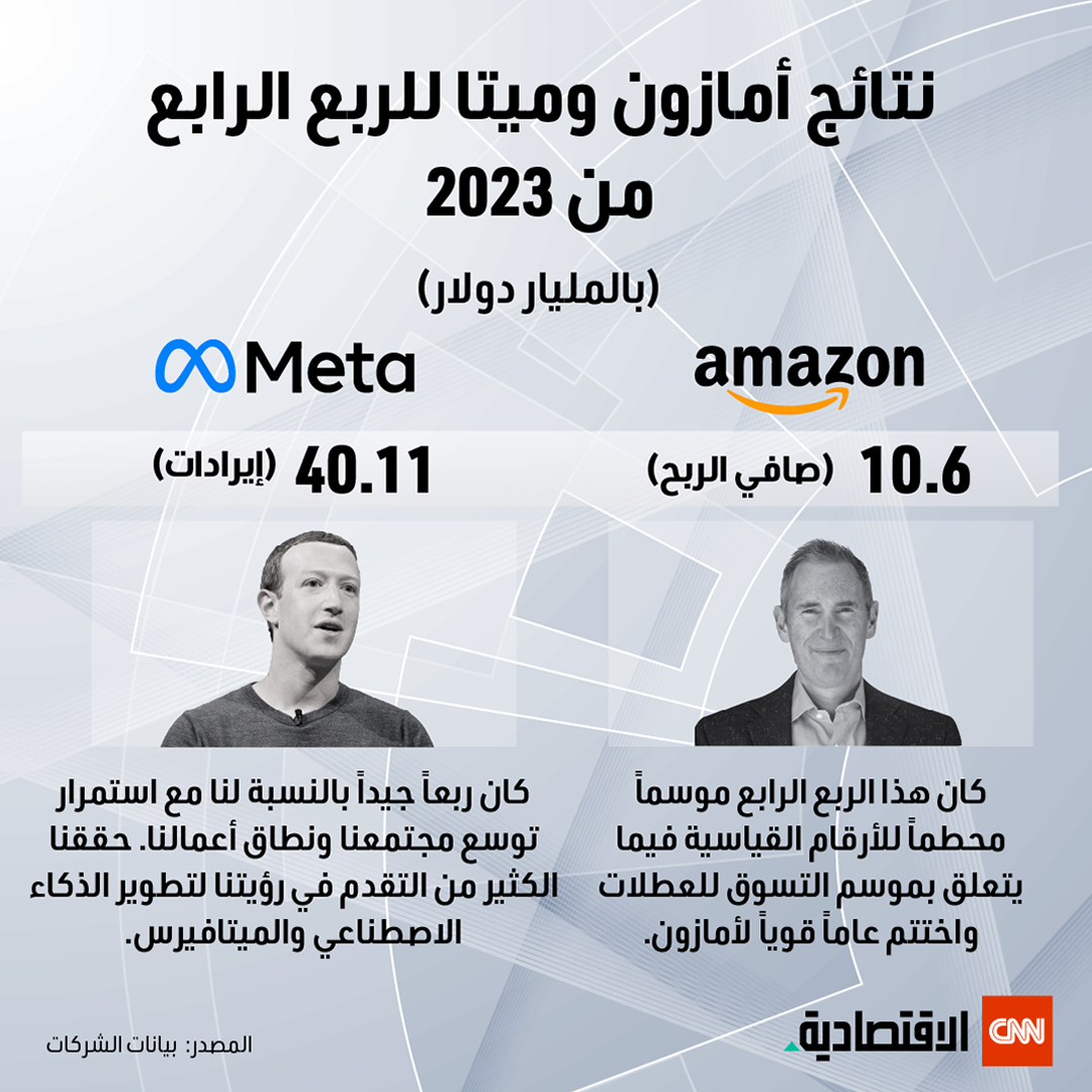 نتائج أمازون وميتا للربع الرابع من 2023