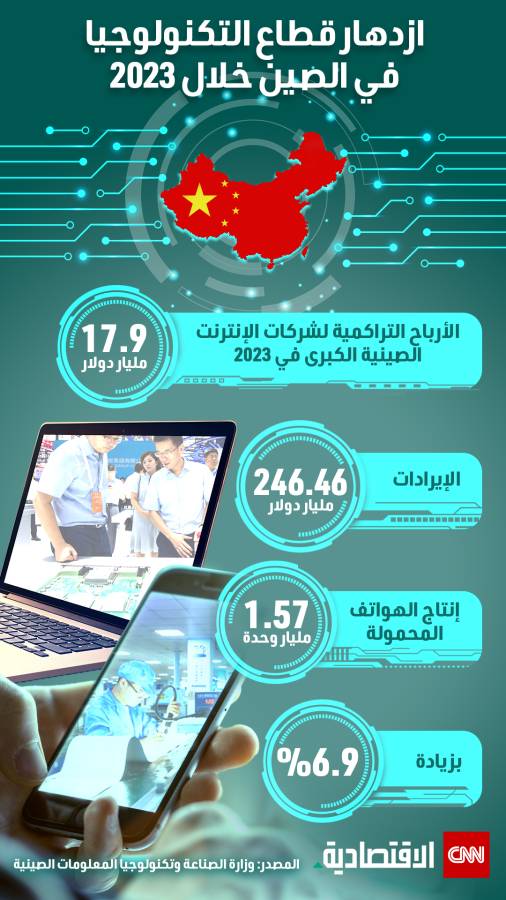 ازدهار قطاع التكنولوجيا في الصين 