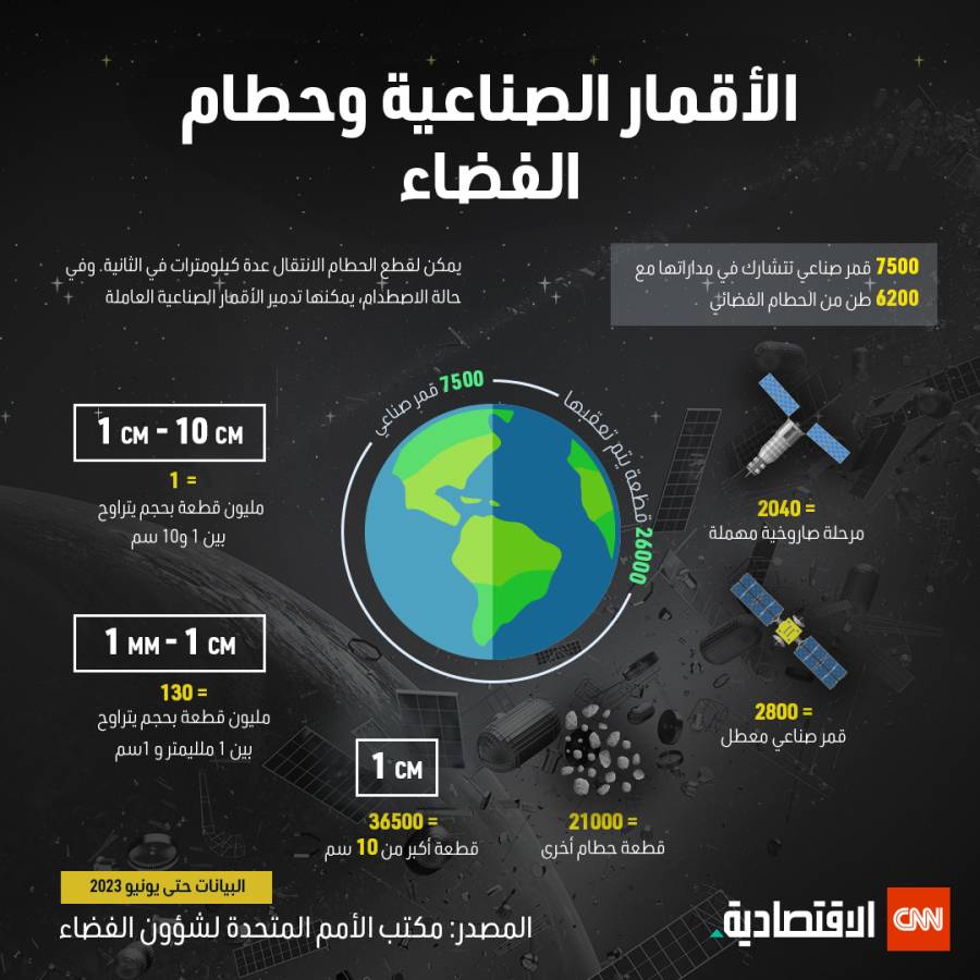 الأقمار الصناعية وحطام الفضاء