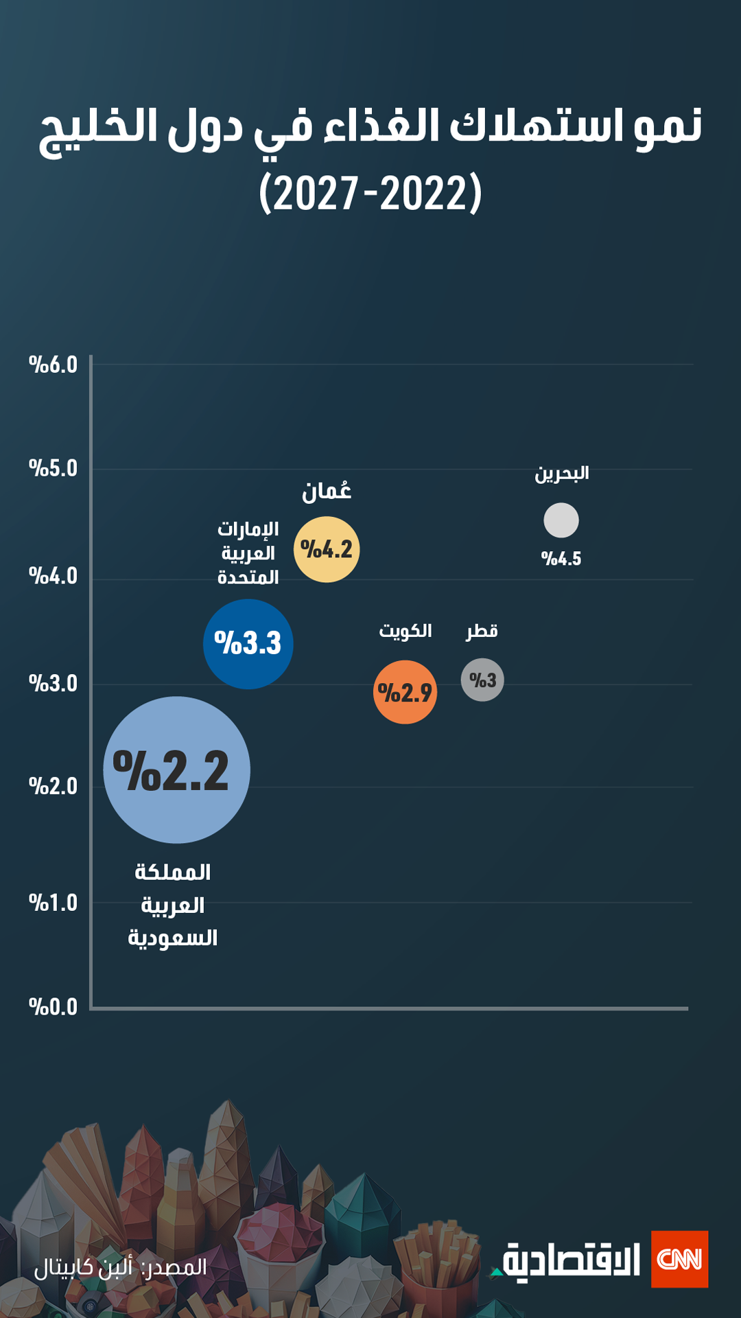 جلفود 2024