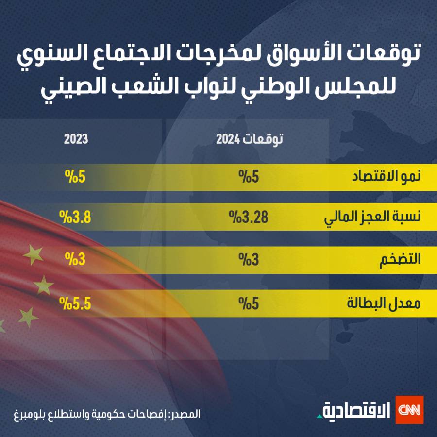 الاقتصاد الصيني