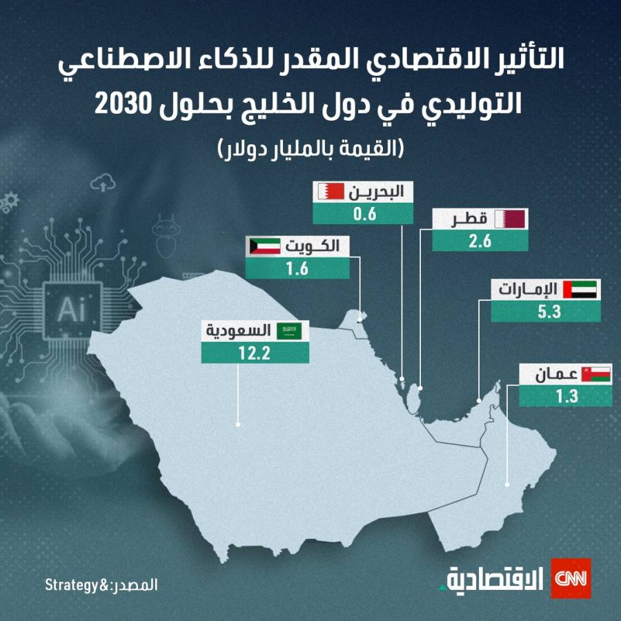 الإمارات والذكاء الاصطناعي
