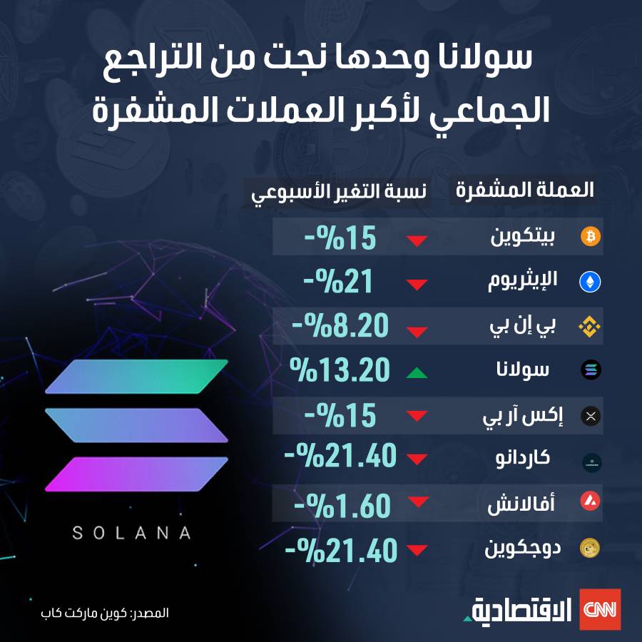 العملات المشفرة