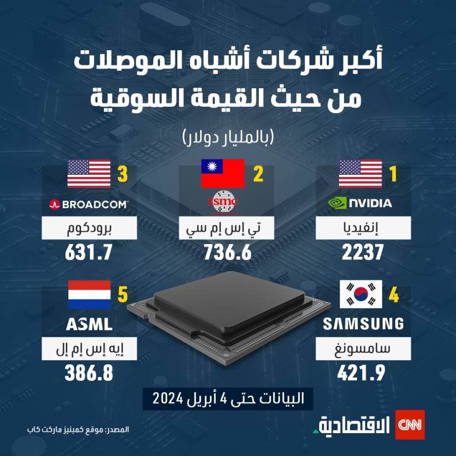 حرب الرقائق بين أميركا والصين