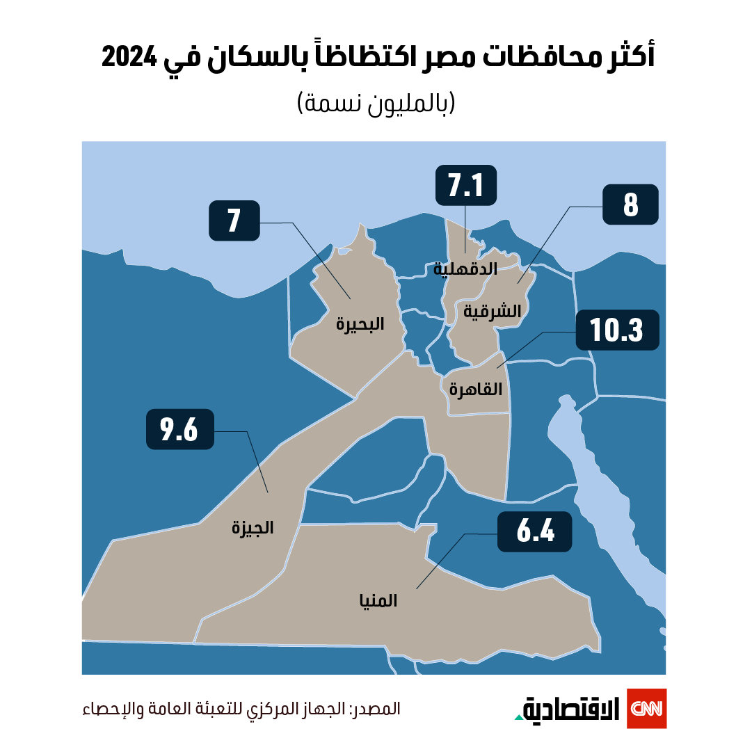 عدد سكان مصر