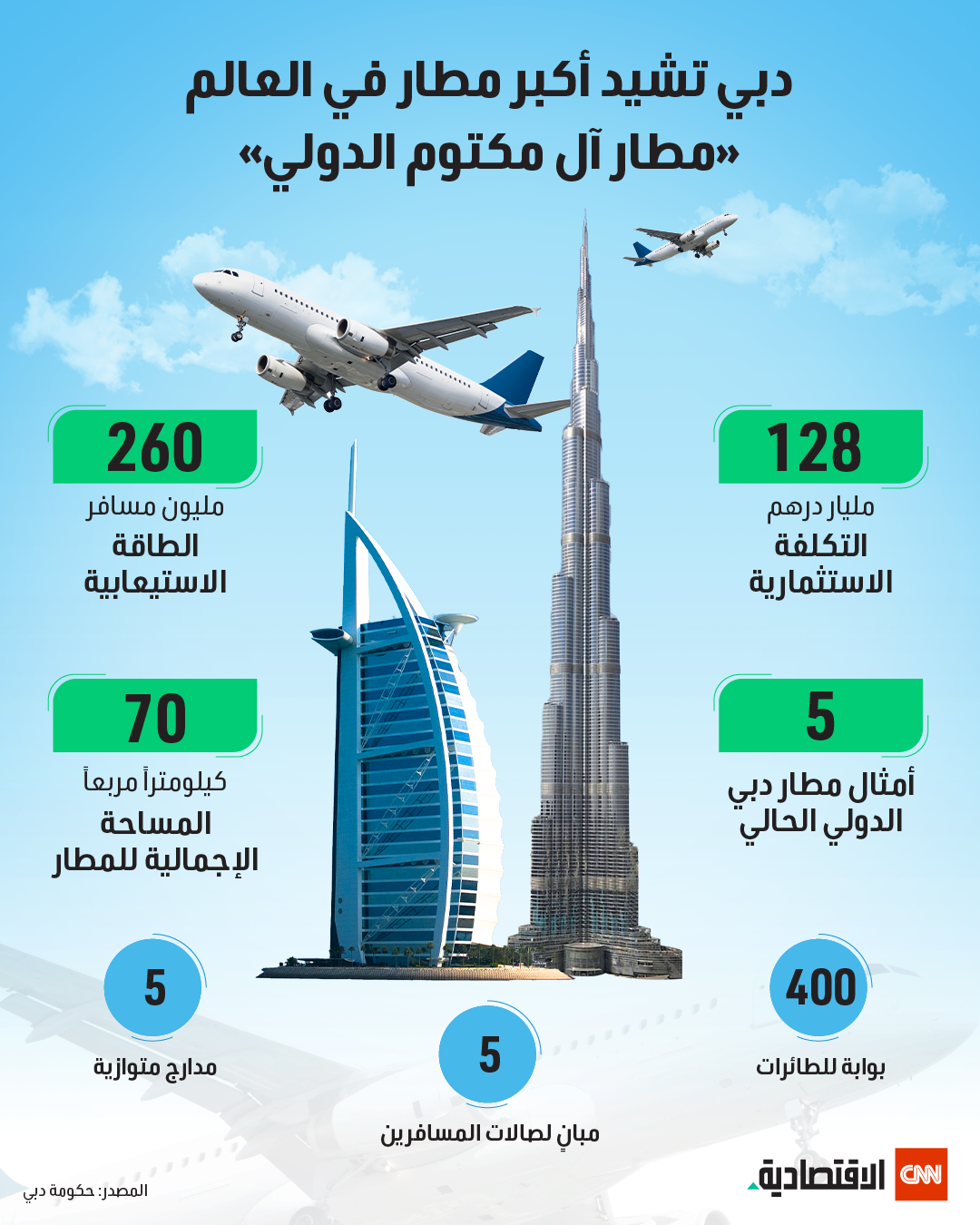 مطار آل مكتوم الدولي 