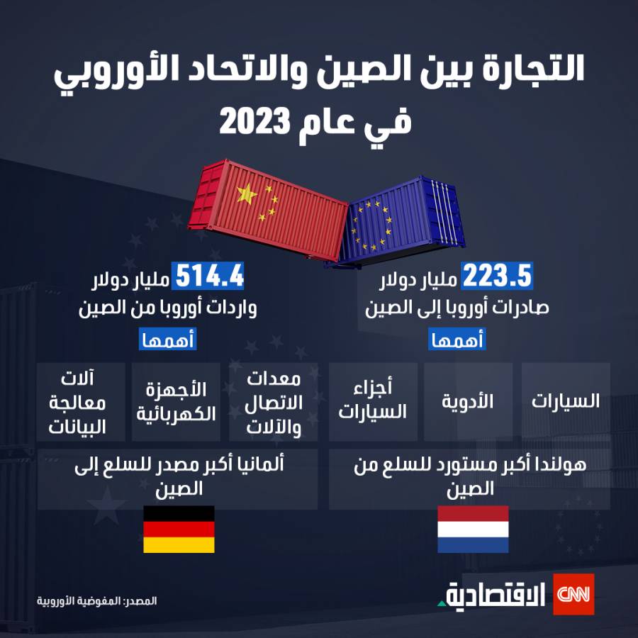 التجارة بين الصين والاتحاد الأوروبي