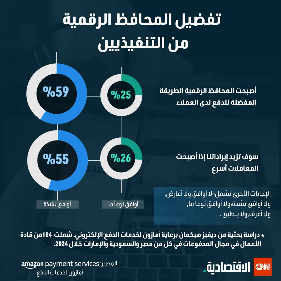 تفضيل المحافظ الاستثمارية 