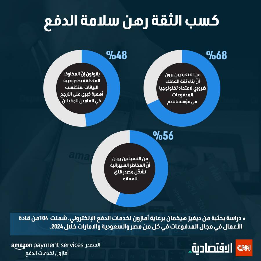 الأمان ضرورة الثقة 