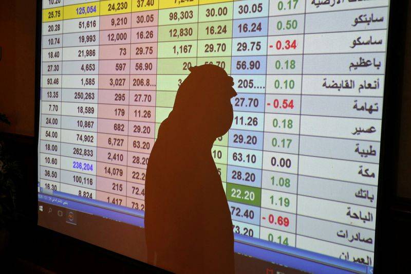 الصين توافق على أول صناديق مؤشرات متداولة تستثمر في الأسهم السعودية