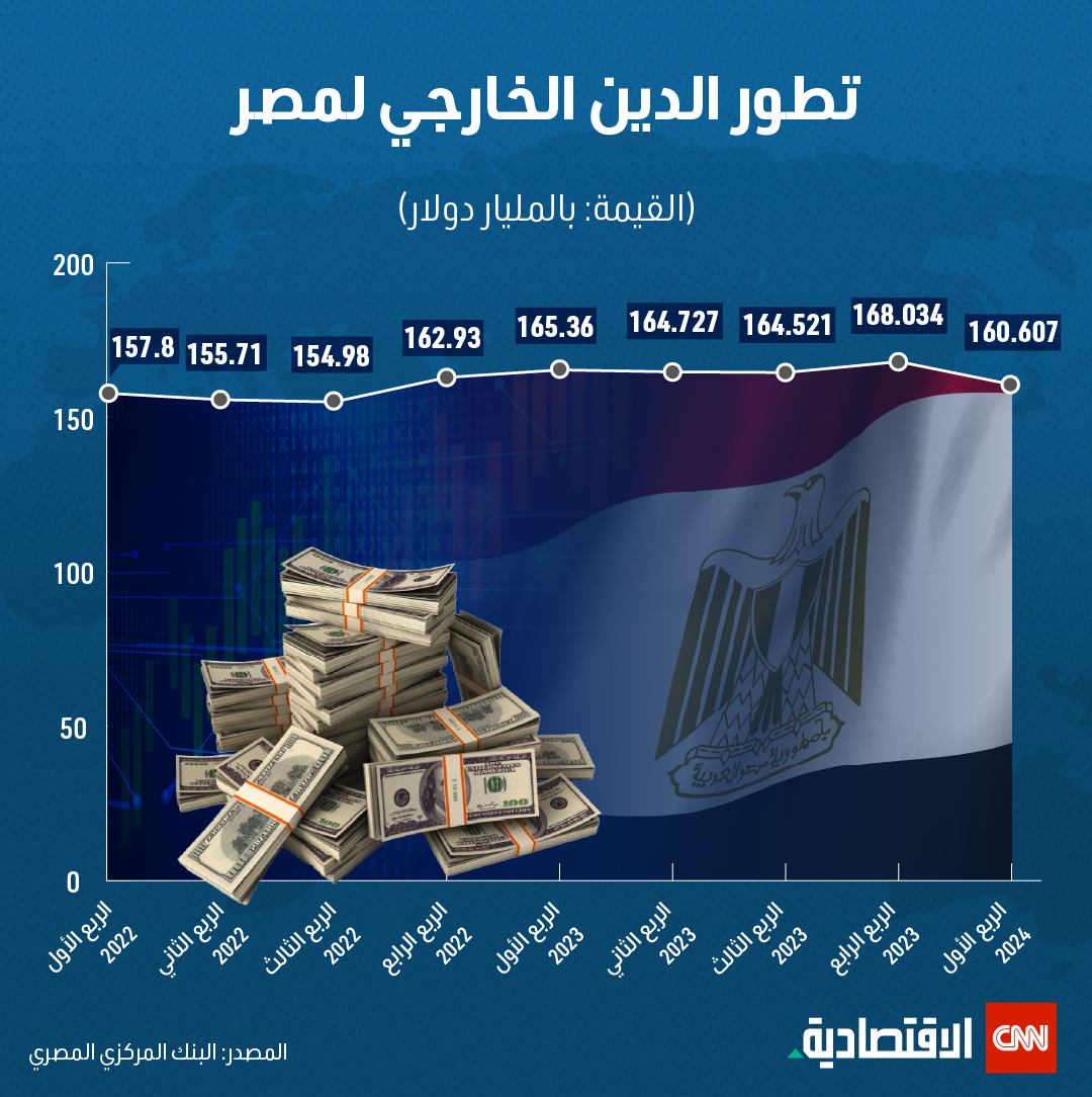 تطور الدين الخارجي لمصر