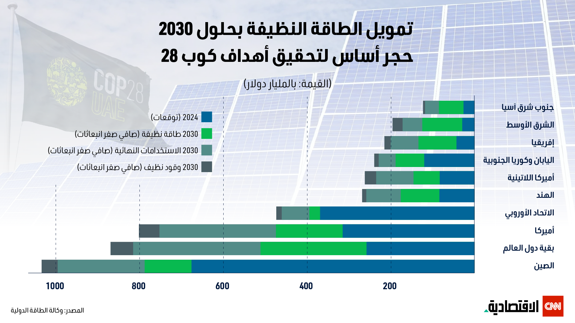 تمويل الطاقة النظيفة