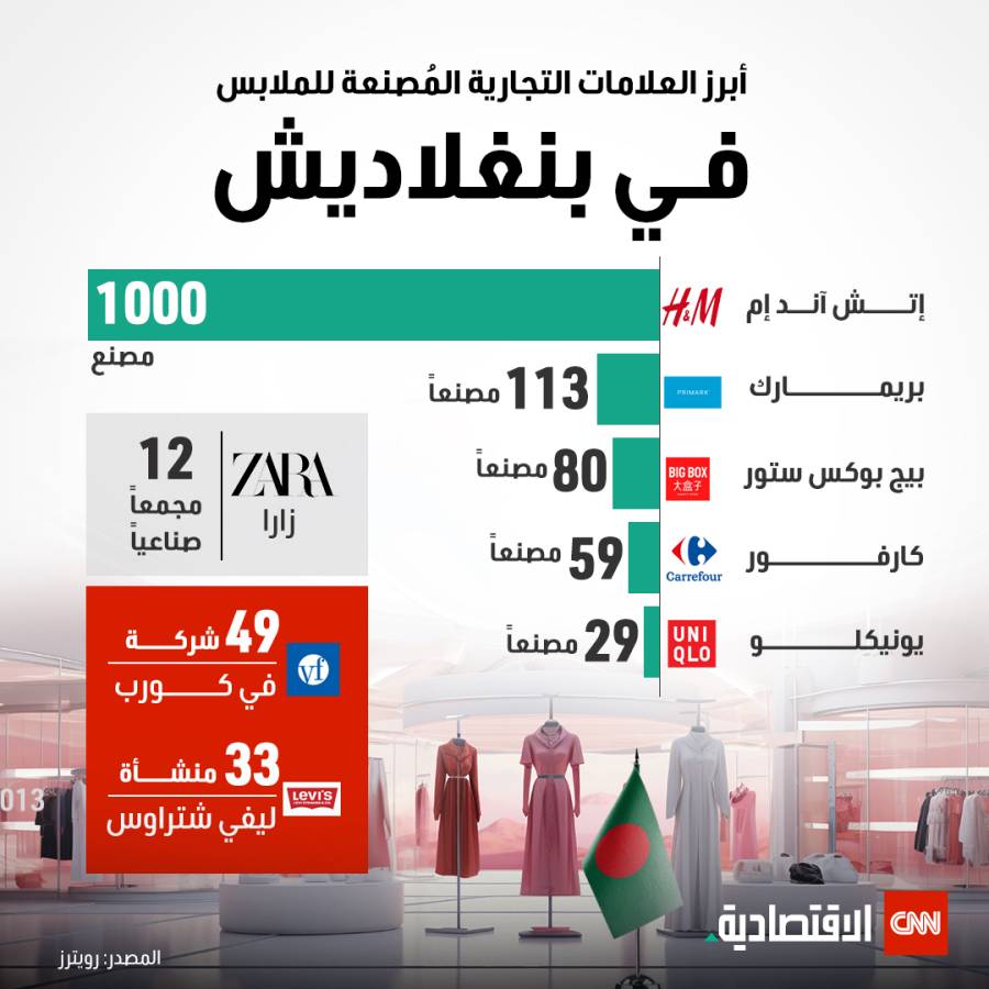 صناعة الملابس في بنجلاديش 